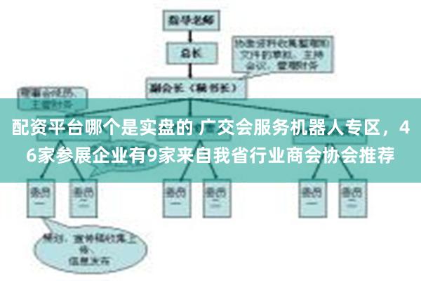 配资平台哪个是实盘的 广交会服务机器人专区，46家参展企业有9家来自我省行业商会协会推荐